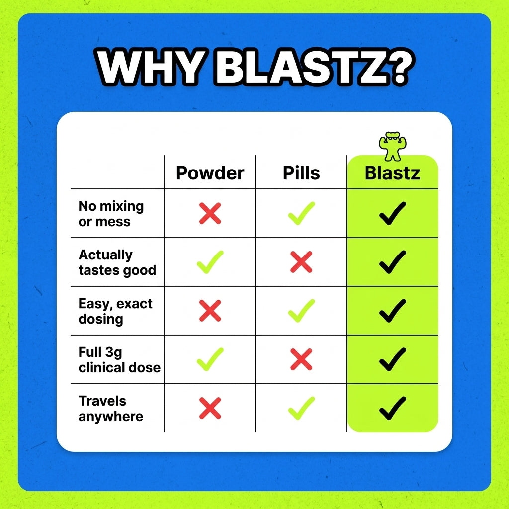 BLASTZ Creatine Gummies