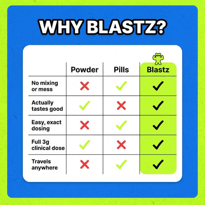 BLASTZ Creatine Gummies